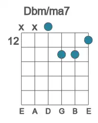 Guitar voicing #3 of the Db m&#x2F;ma7 chord